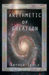 Arithmetic of Creation